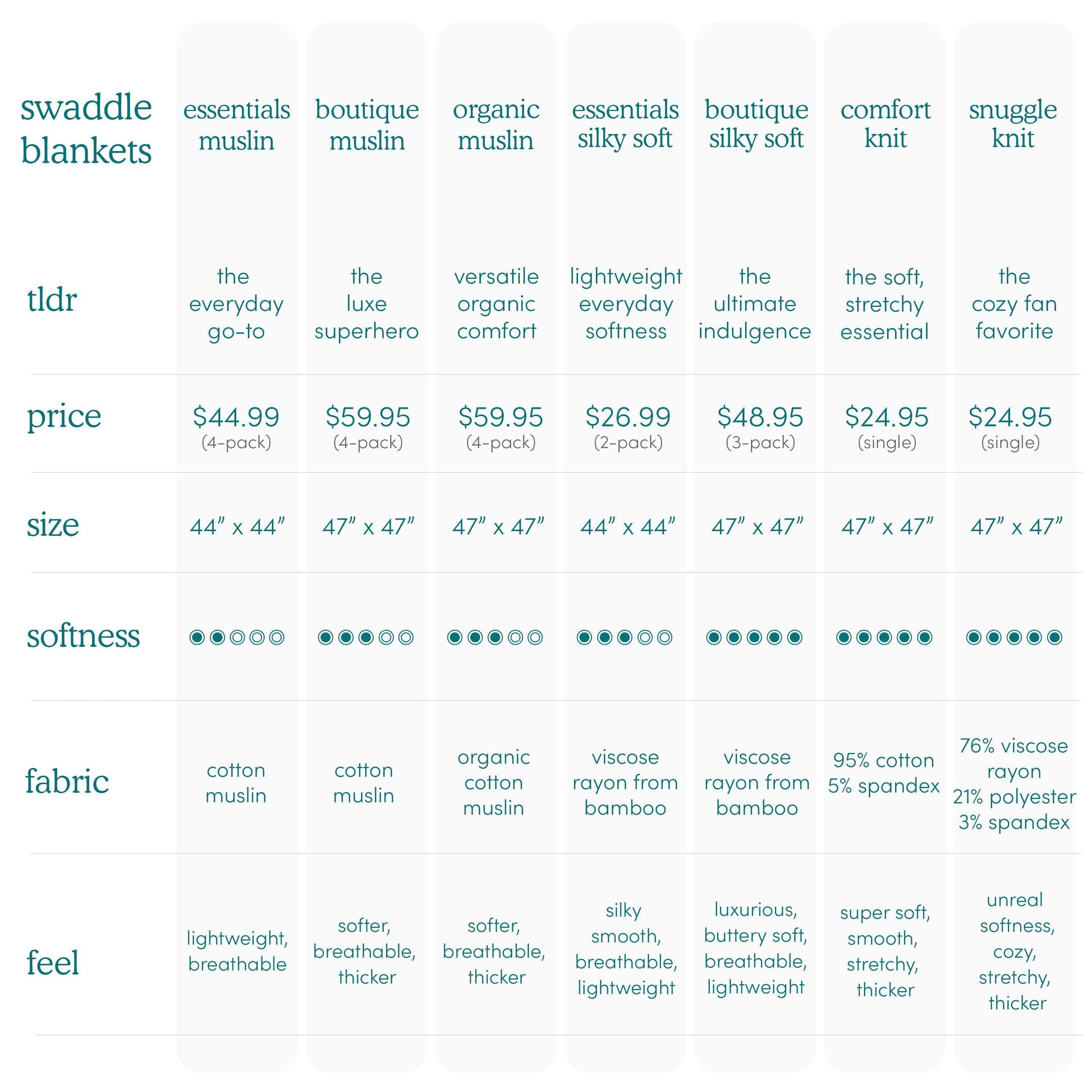 aden + anais Essentials Swaddle Blanket, 4 Pack, Piece of My Heart