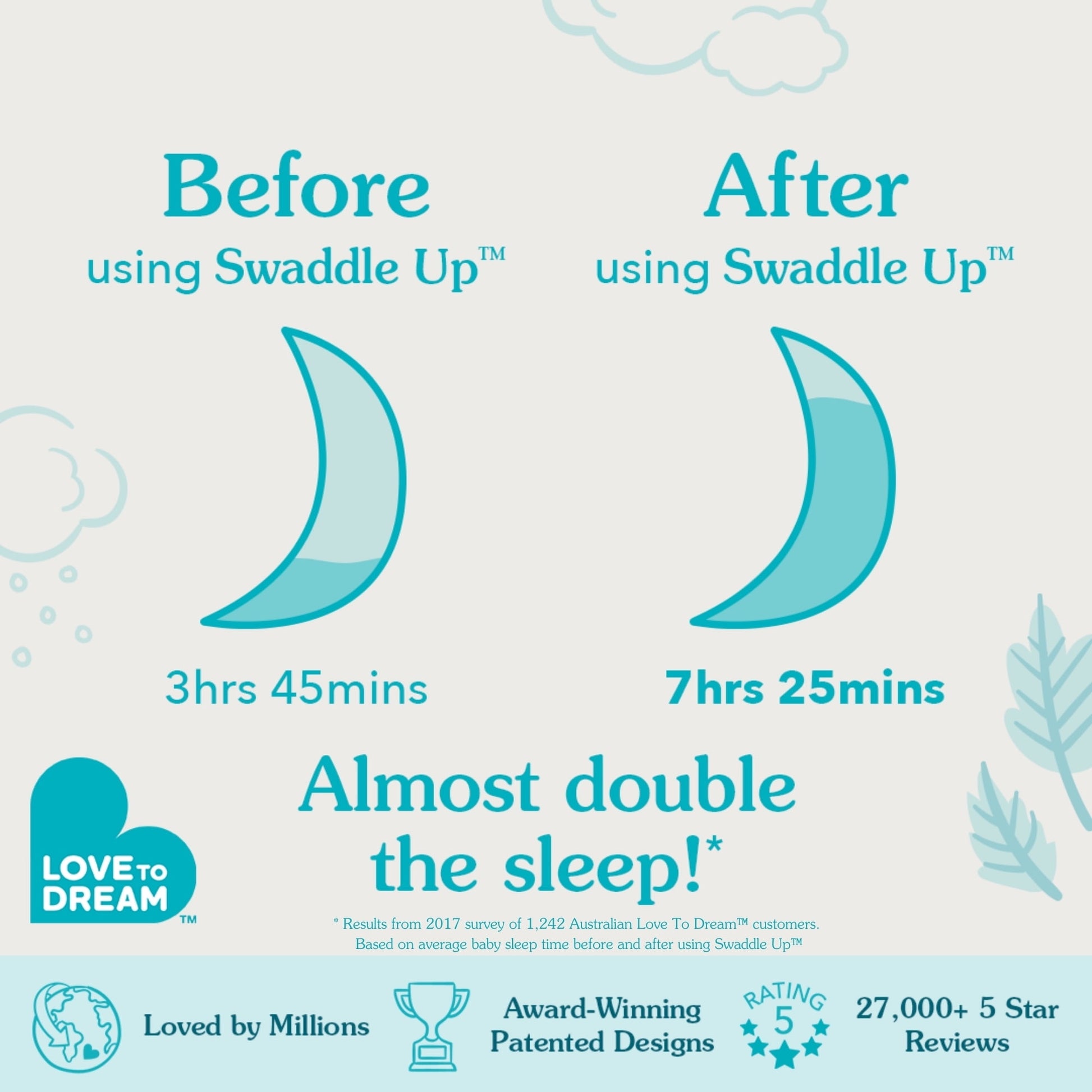 Love to Dream Swaddle Up Organic Cotton 1.0 TOG Baby Sleep Sack, Arms Up Design, Twin Zipper, Medium 13-19 lbs, Cream